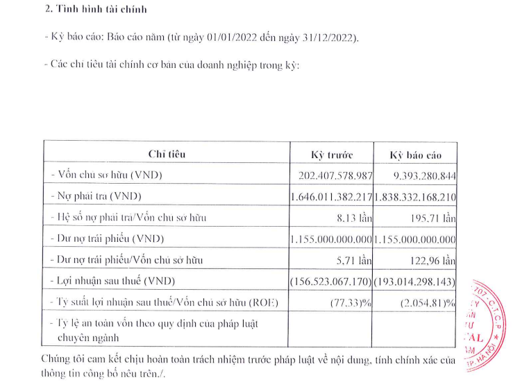 Nguồn: HNX.