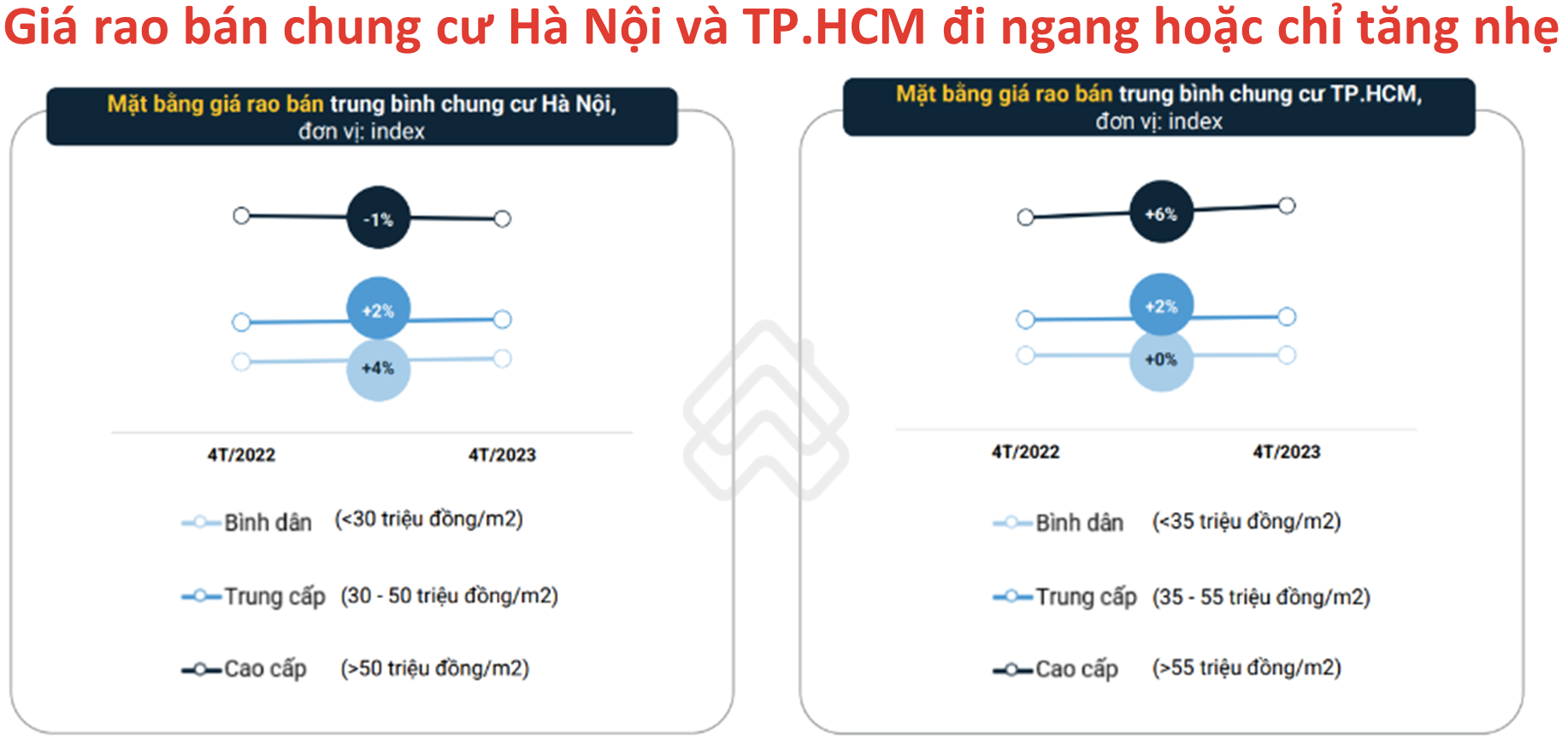 Lưu ý gì khi xuống tiền mua nhà ở thời điểm hiện nay?