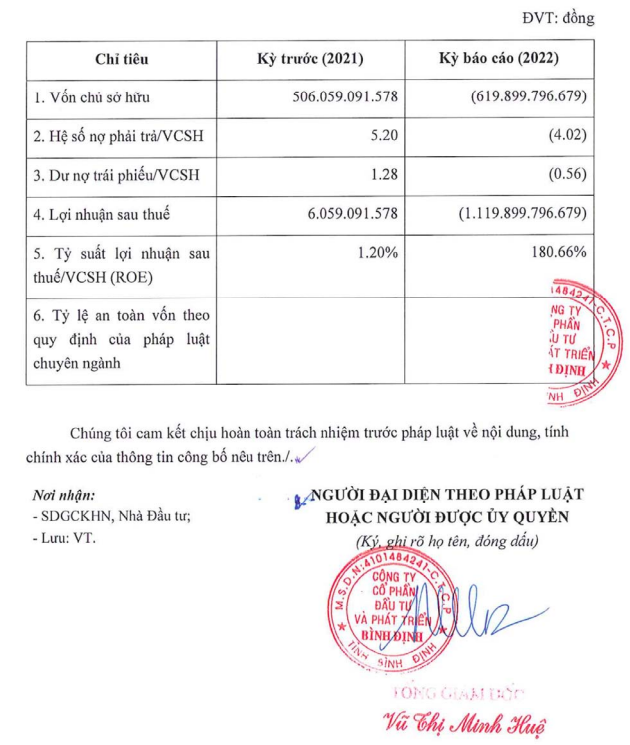 Bản công bố thông tin định kỳ tình hình tài chính CTCP Đầu tư và Phát triển Bình Định