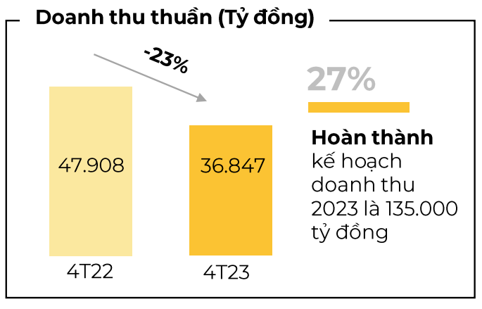 Nguồn: Thế giới Di động