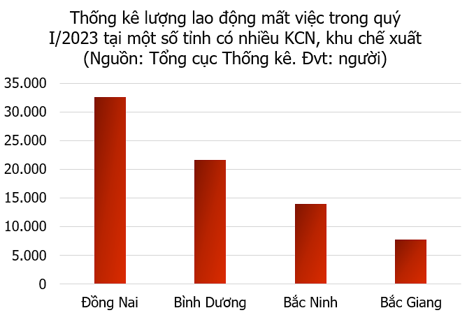 Doanh nghiệp chật vật: Làn sóng sa thải có tiếp diễn trong năm 2023?