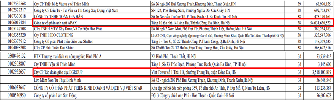 2 công ty của Shark Thủy nợ gần 60 tỷ đồng tiền bảo hiểm xã hội