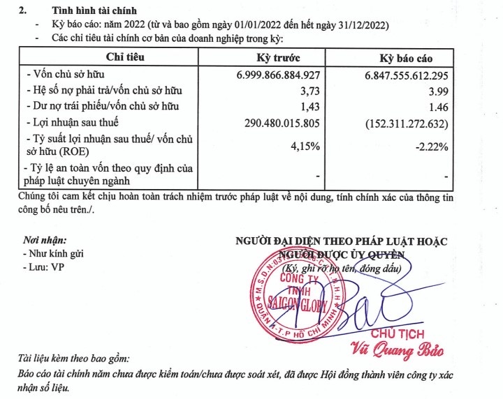 Nguồn: HNX.
