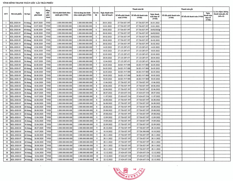 40 đợt thanh toán lãi trái phiếu trong năm 2022
