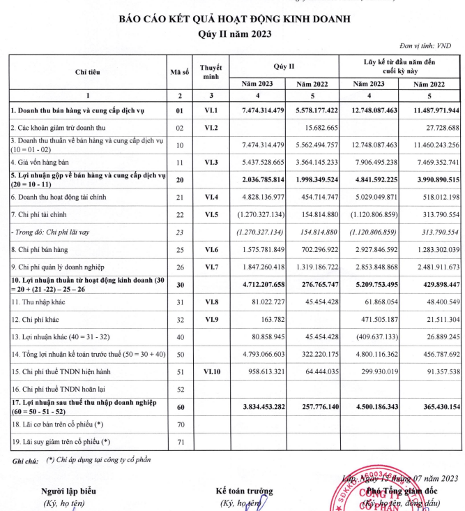 Báo cáo kết quả kinh doanh quý II