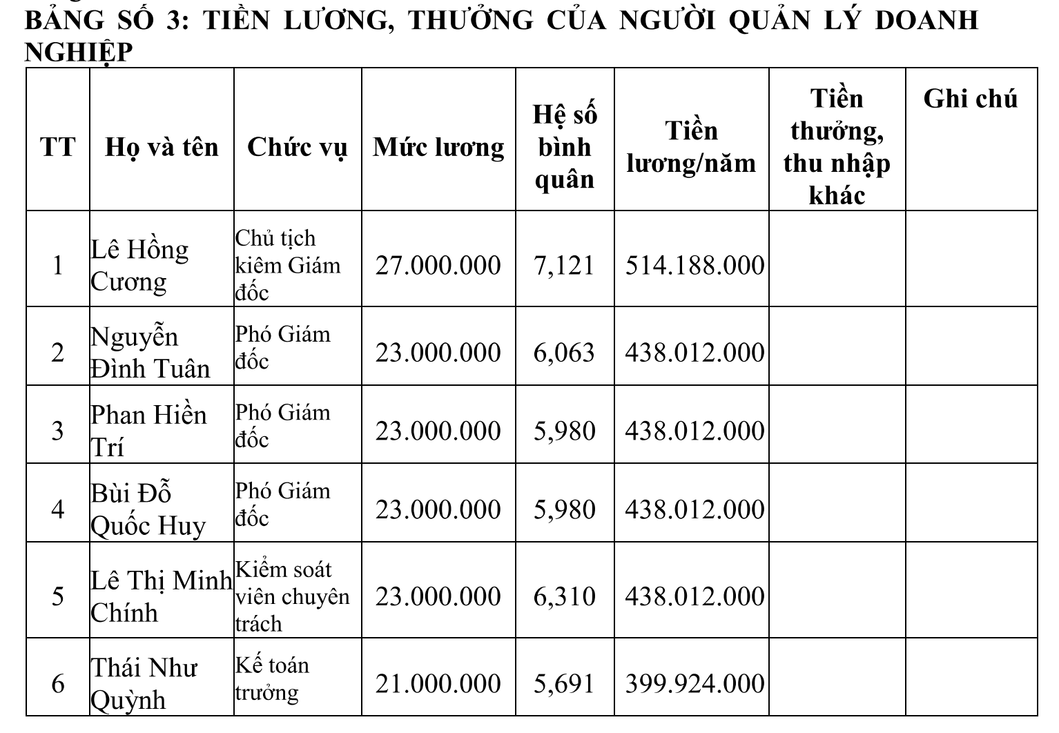 Điện lực Đà Nẵng nói gì về khoản nợ người lao động hơn 70 tỷ đồng năm qua?