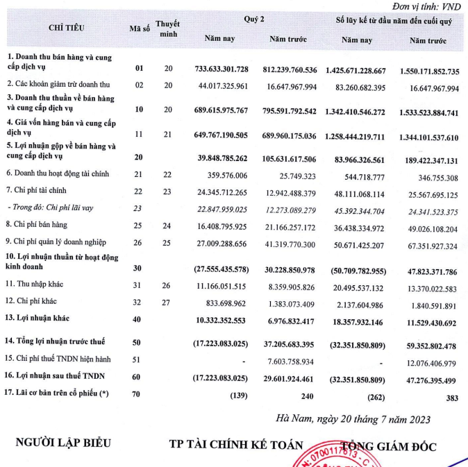 Báo cáo tài chính quý II/2023 của Vicem Bút Sơn