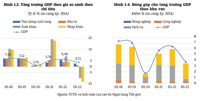 Việt Nam thiệt hại 1,4 tỷ USD vì thiếu điện chỉ trong tháng 5, 6 vừa qua