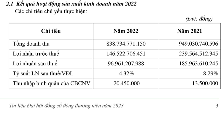 Nguồn: HDTC