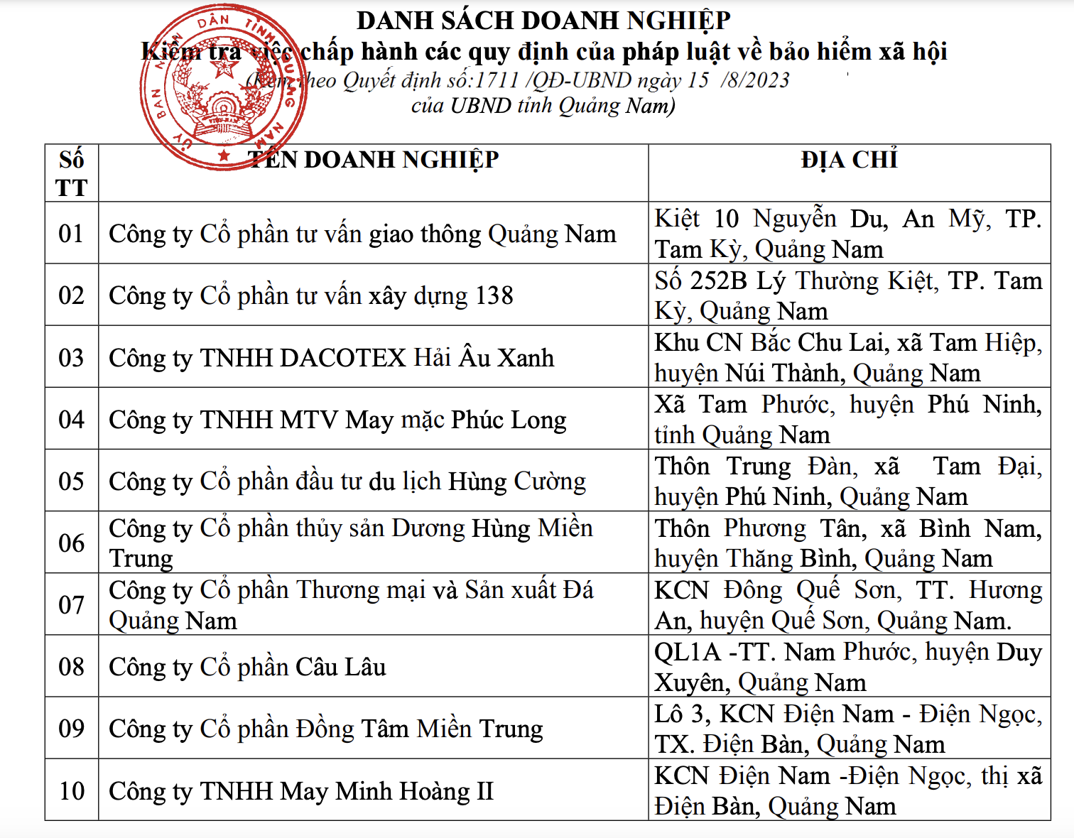 Kiểm tra nhiều doanh nghiệp việc chấp hành pháp luật về bảo hiểm xã hội