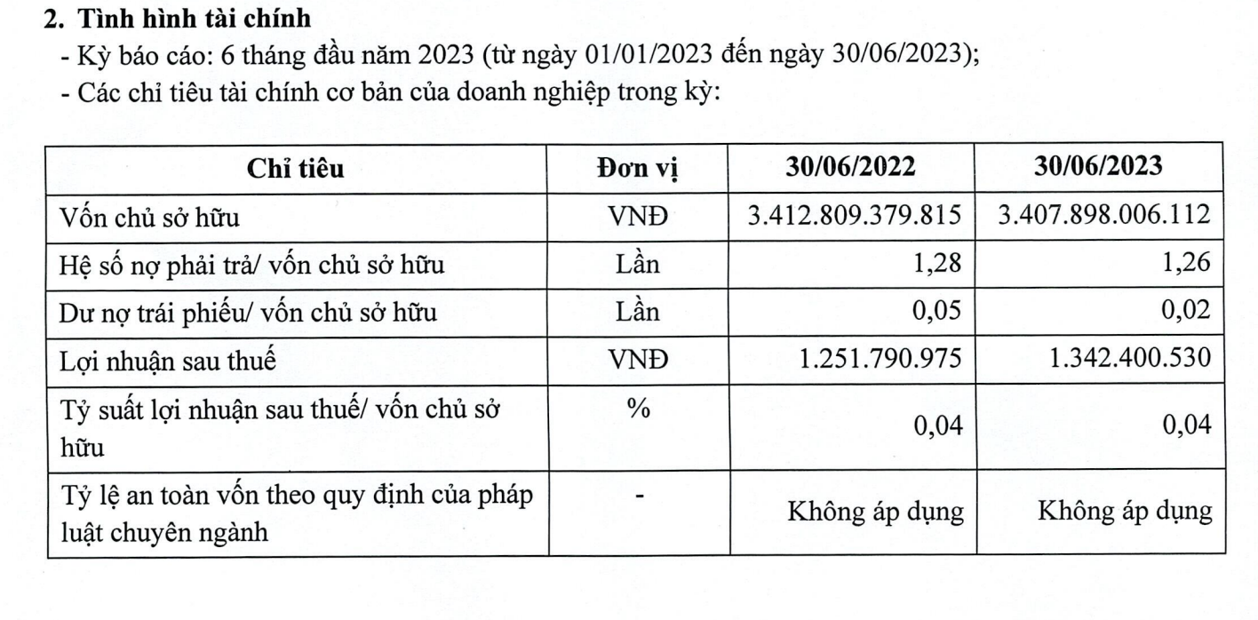 FECON và các công ty con nợ bảo hiểm người lao động