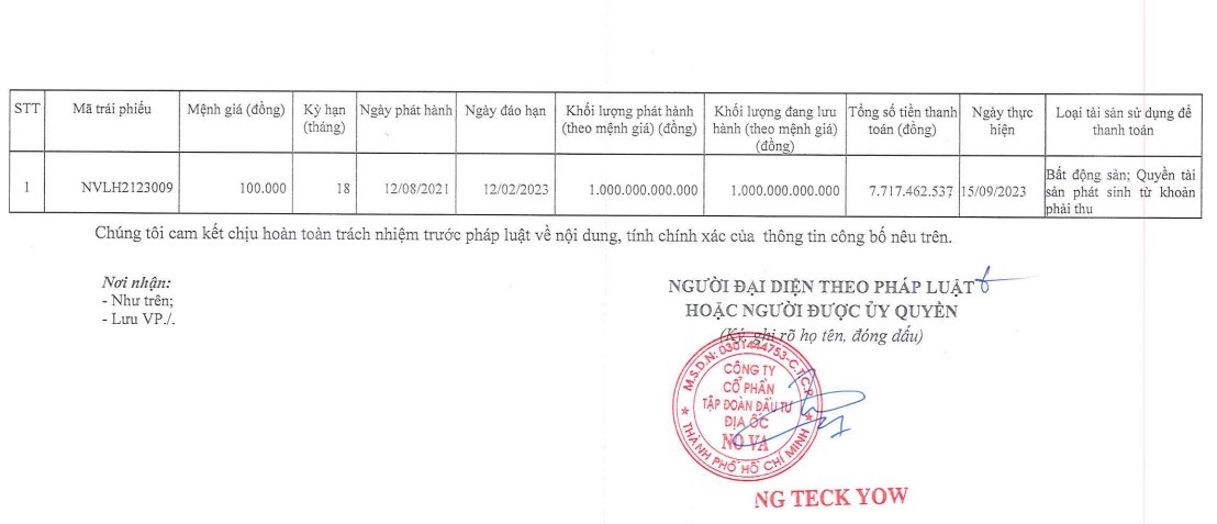 Novaland (NVL) dùng bất động sản để thanh toán nợ cho hai lô trái phiếu