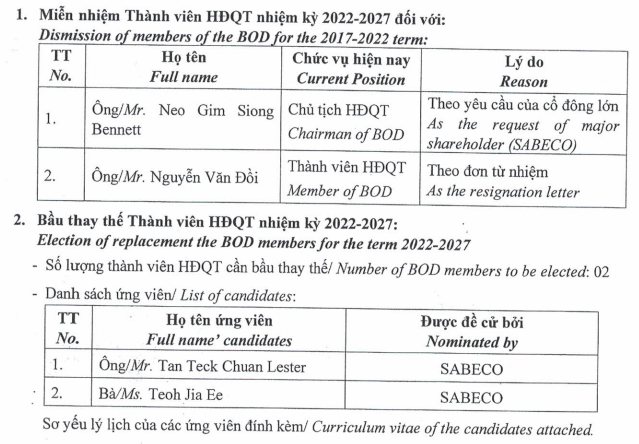 Nguồn: CTCP Bia Sài Gòn - Miền Tây