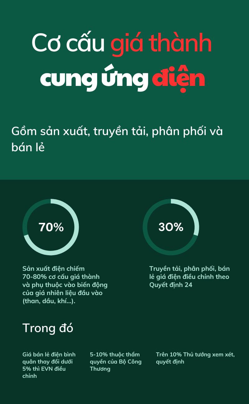 Năm 2024 khó xảy ra thiếu điện, nhưng giá điện sẽ tăng