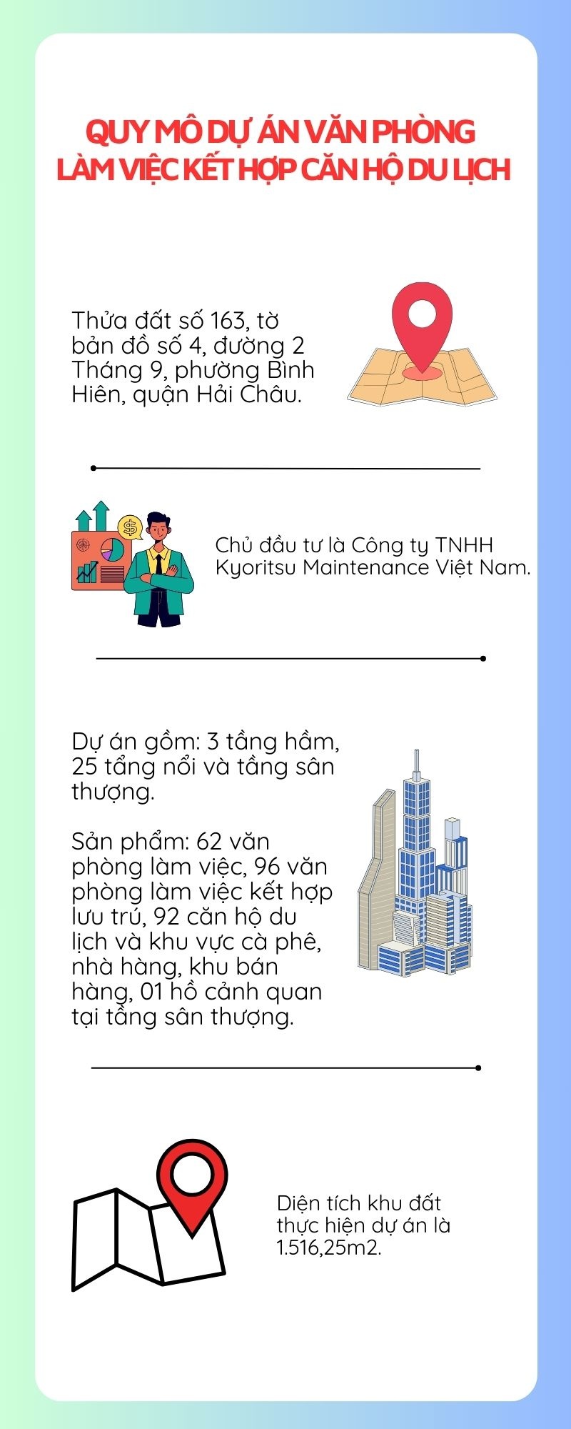 The One Tower Đà Nẵng đang là tài sản bảo đảm ở VPBank