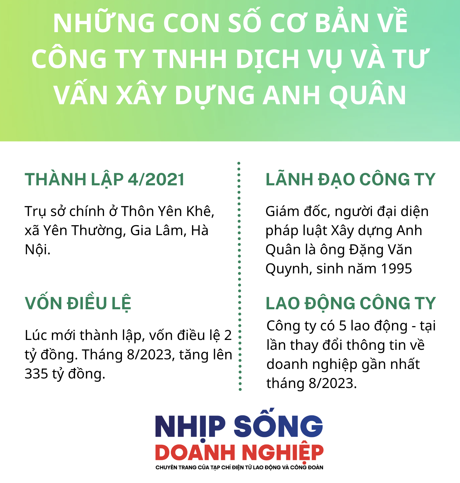 Nhiều bất ngờ về Xây dựng Anh Quân huy động gần 1.500 tỷ đồng từ trái phiếu