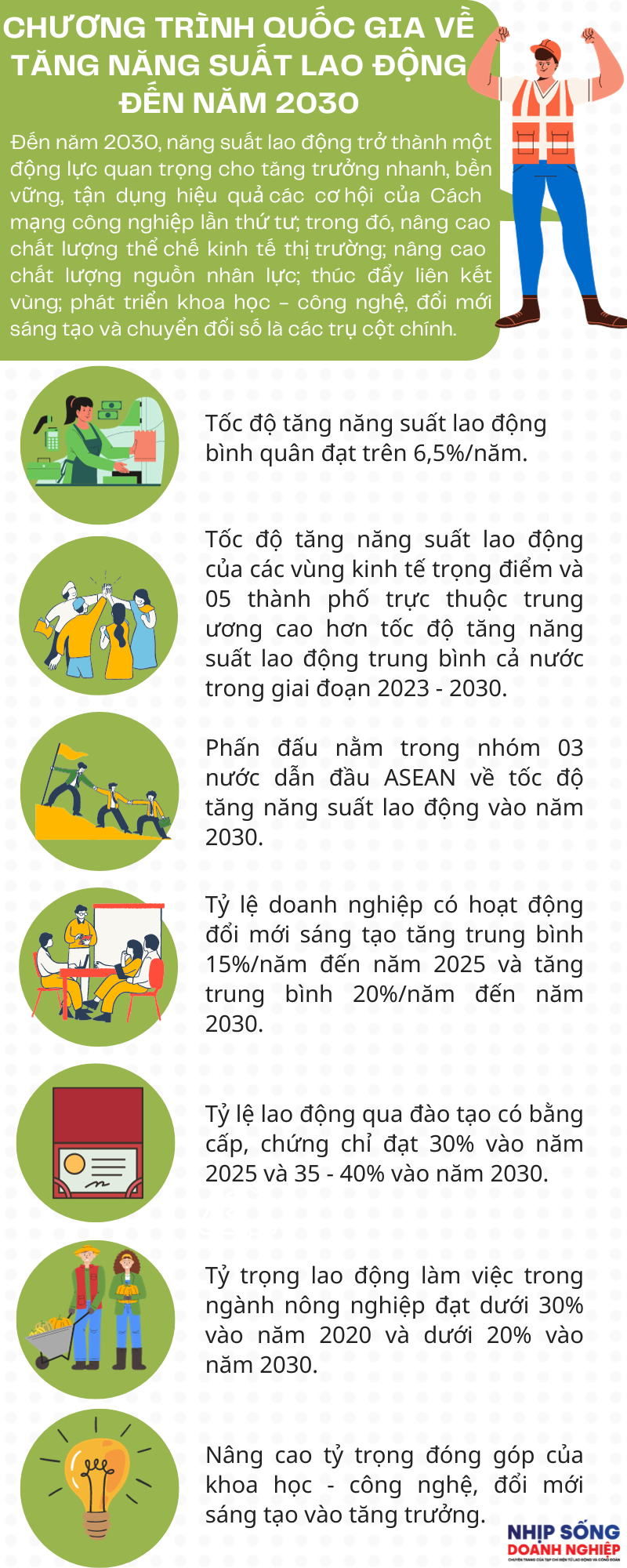 Phê duyệt Chương trình quốc gia về tăng năng suất lao động đến năm 2030