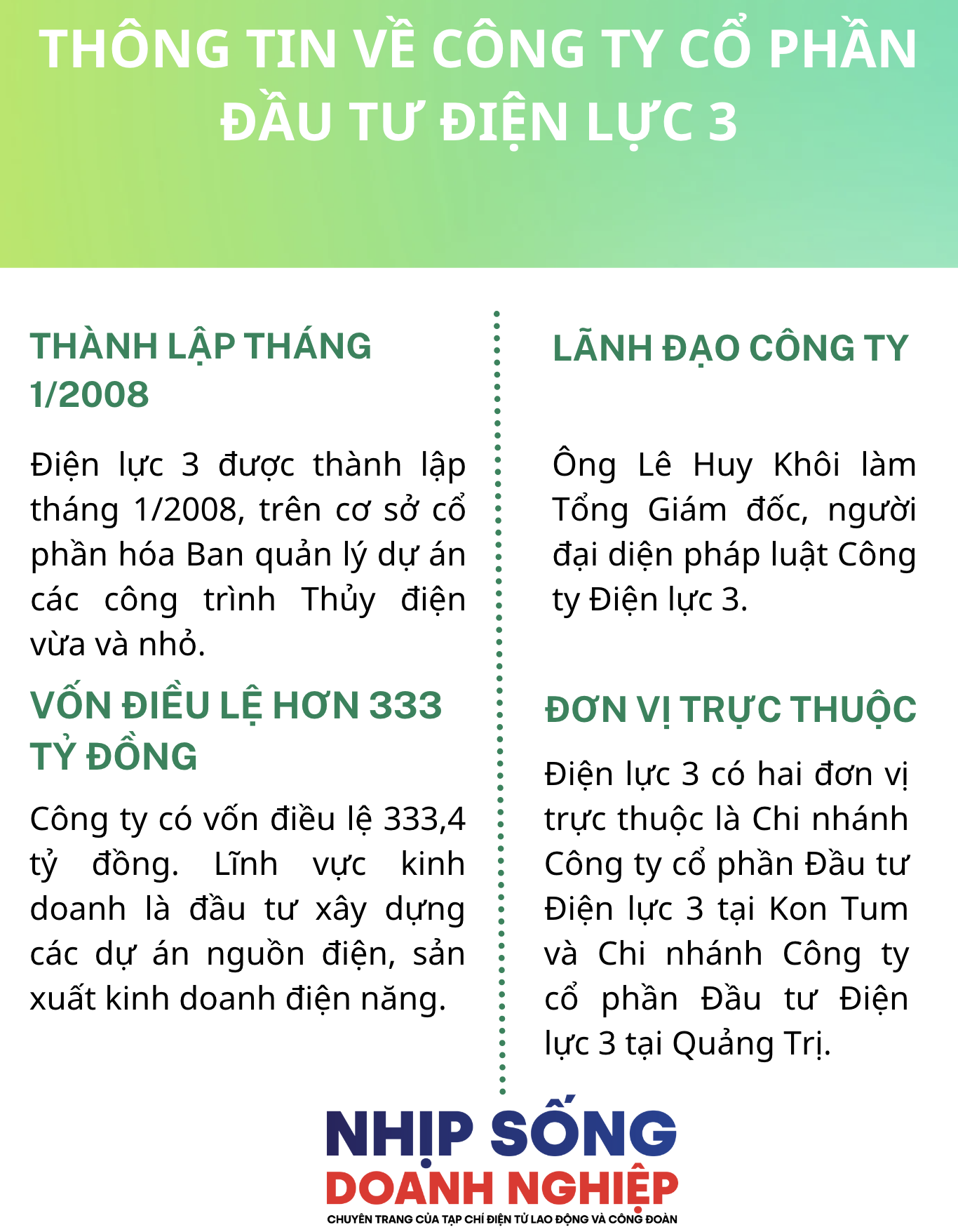 Lãnh đạo Điện lực 3 nhận lương cao nhất 337 triệu đồng trong 6 tháng