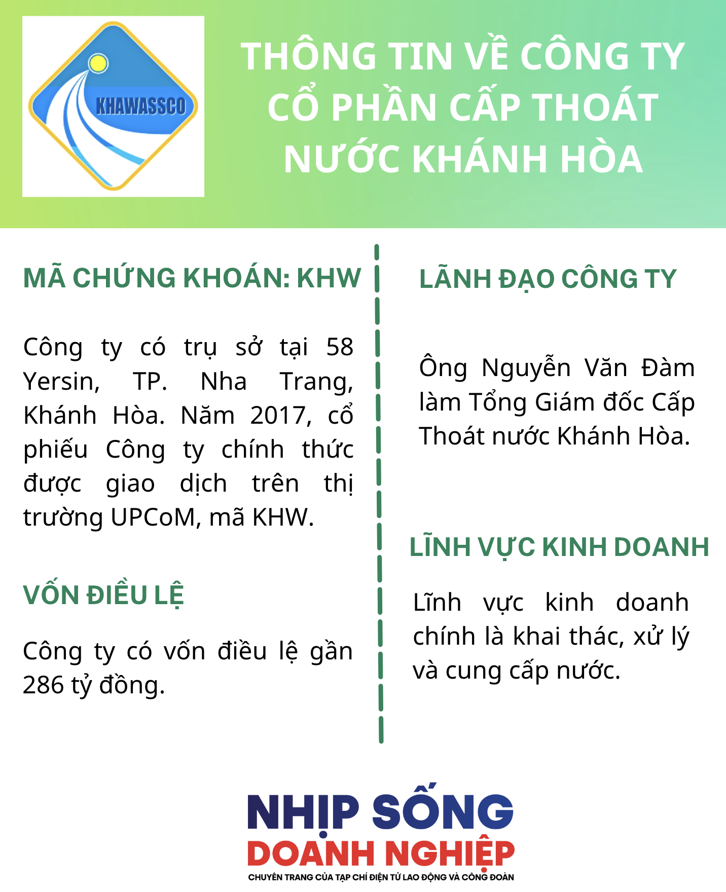 Cấp Thoát nước Khánh Hòa (KHW) báo lãi lớn sau 9 tháng