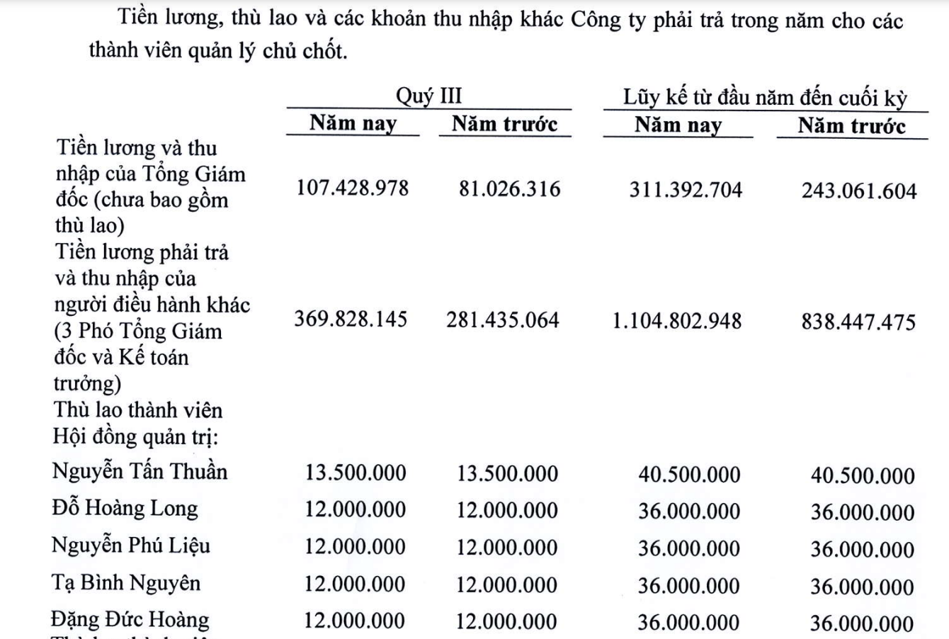 Kinh doanh lãi lớn, lãnh đạo Công ty Cấp thoát nước Phú Yên nhận thu nhập ra sao?