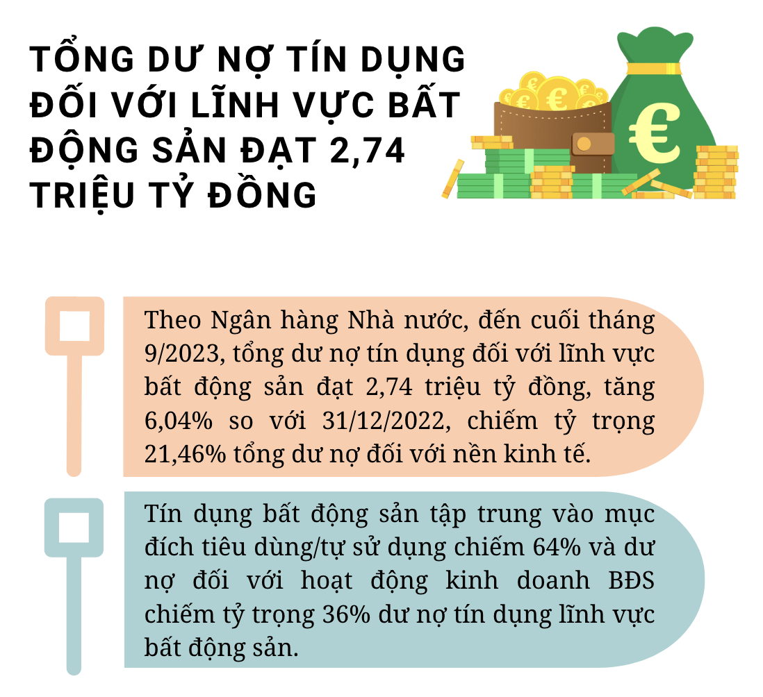 Dự báo thị trường bất động sản sẽ phục hồi trong năm 2024