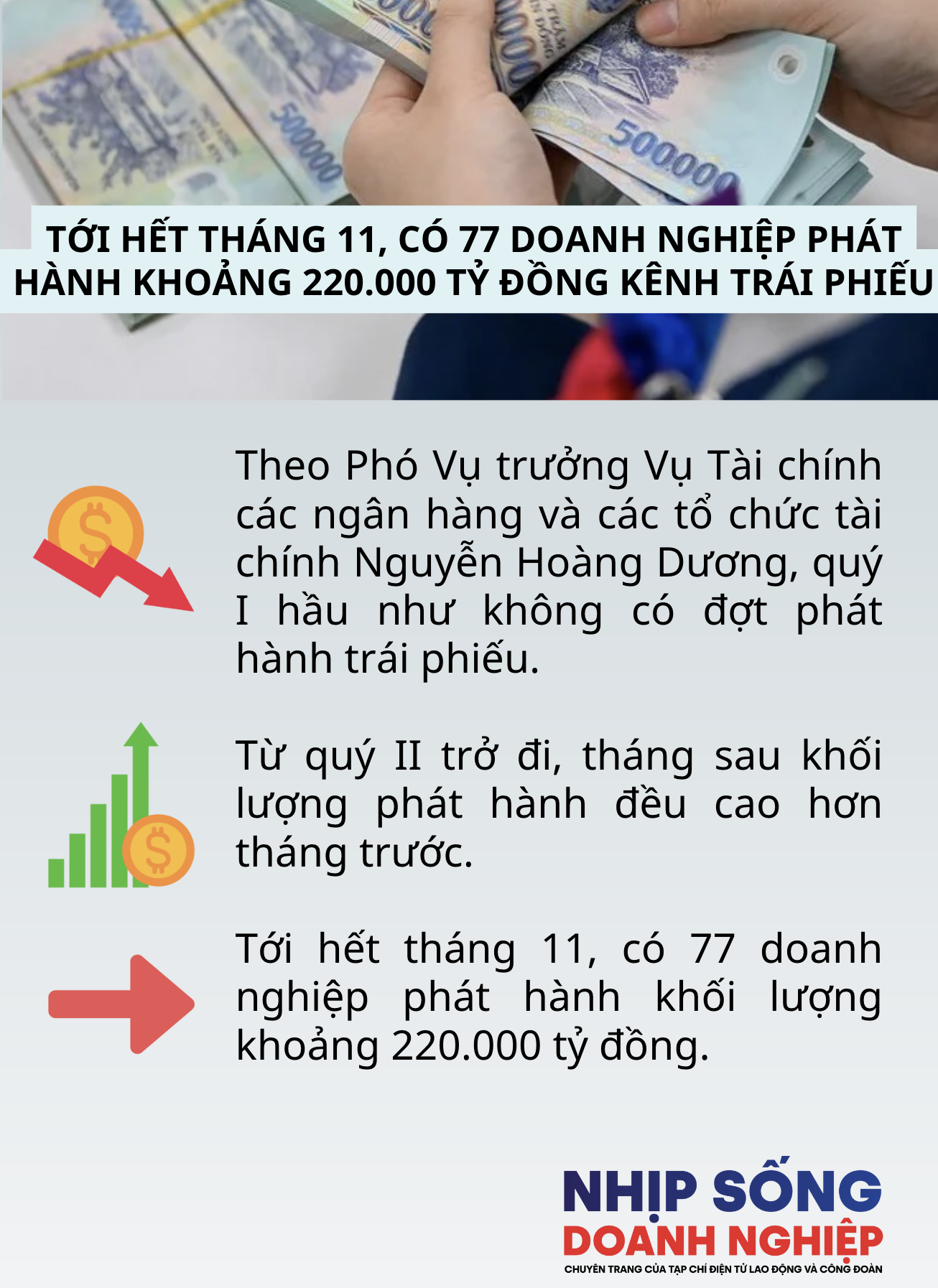 Doanh nghiệp phát hành khoảng 220 nghìn tỷ đồng qua kênh trái phiếu