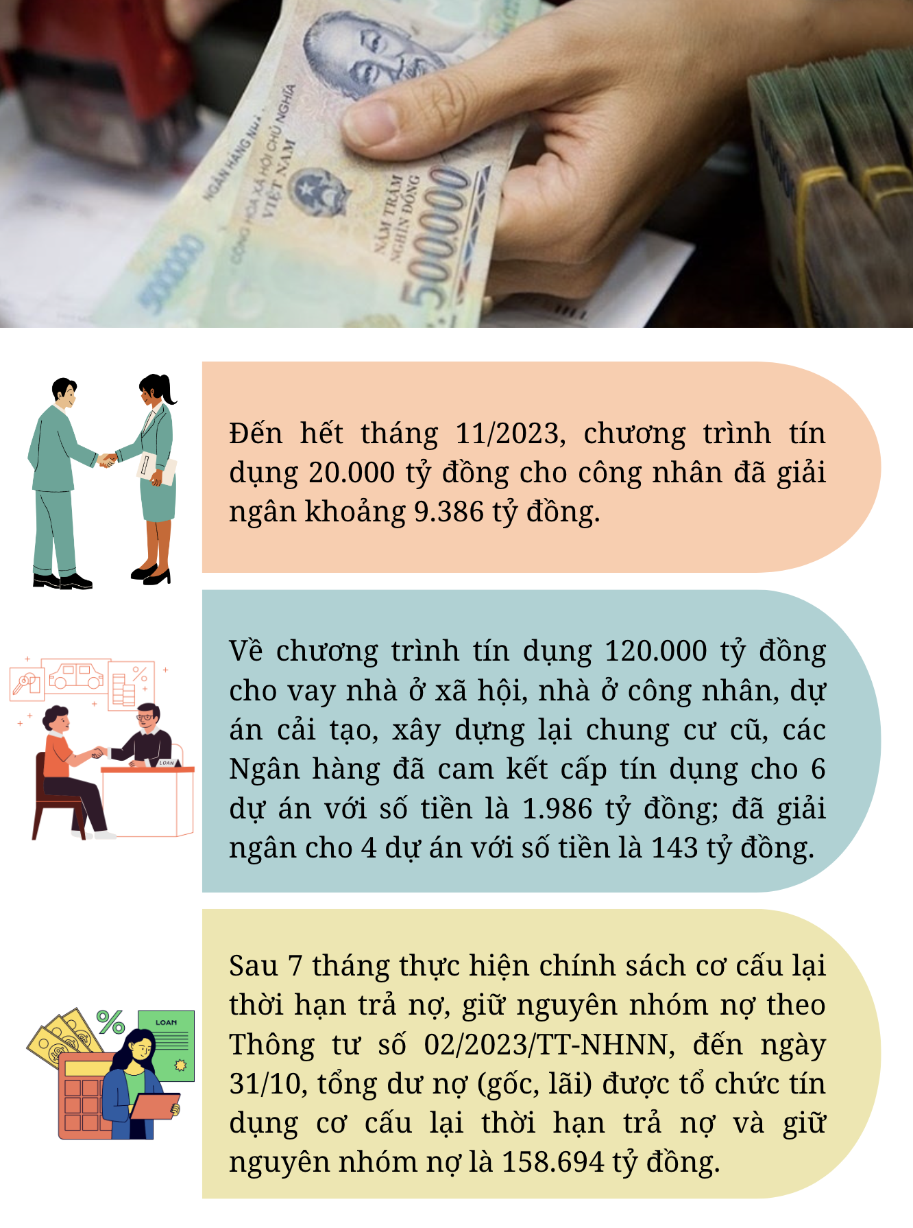 Chương trình tín dụng 20.000 tỷ đồng cho công nhân đã giải ngân ra sao?