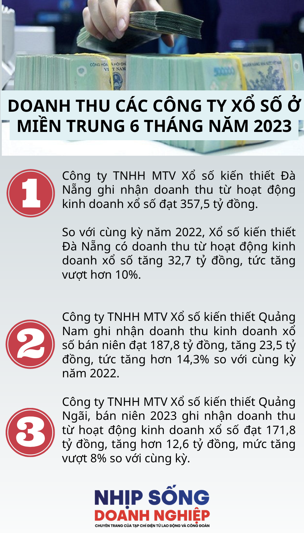 Các công ty xổ số miền Trung làm ăn ra sao khi kinh tế khó khăn?