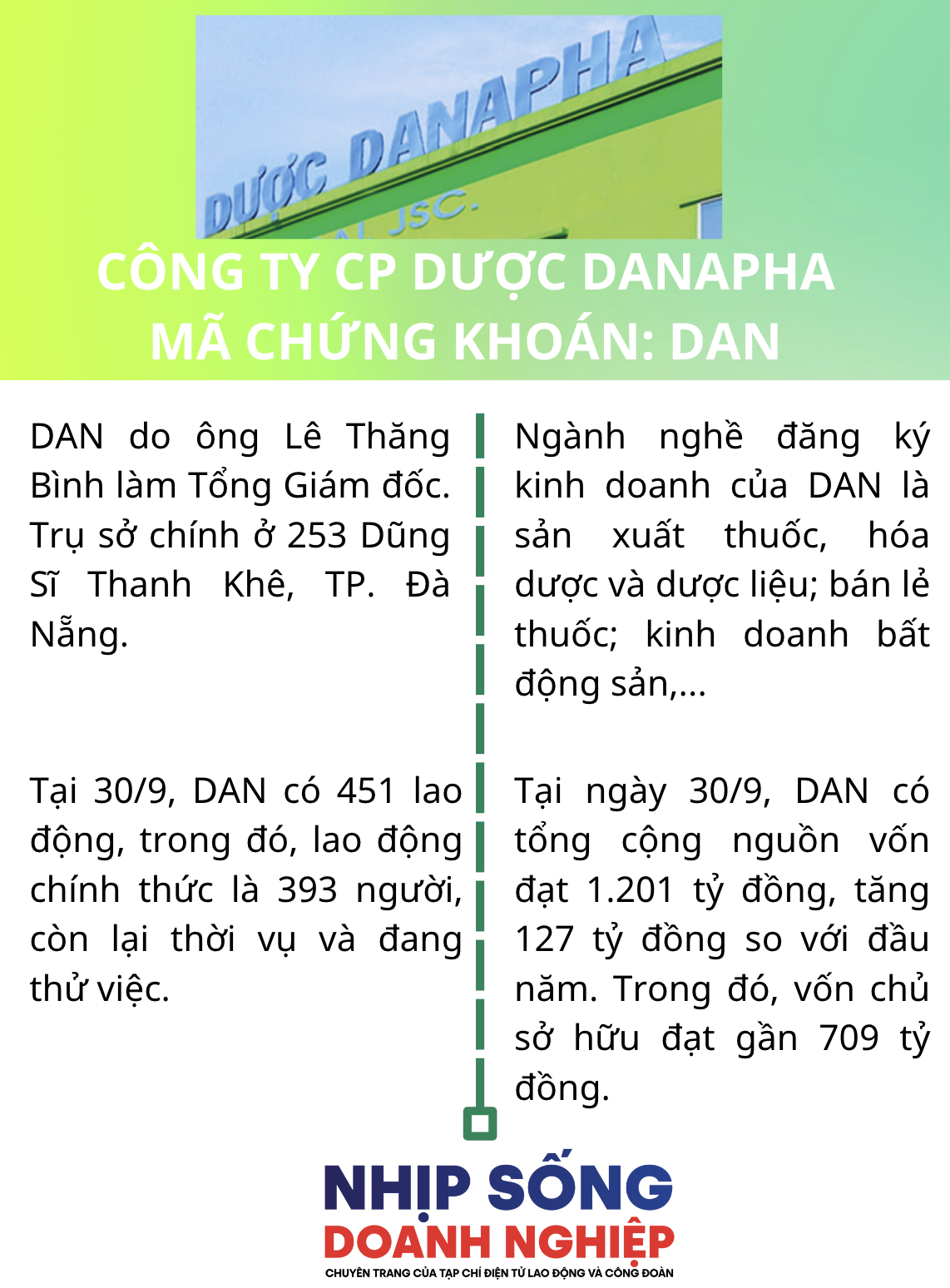 Dược Danapha làm ăn ra sao trước khi làm tòa văn phòng và căn hộ ở trung tâm Đà Nẵng?