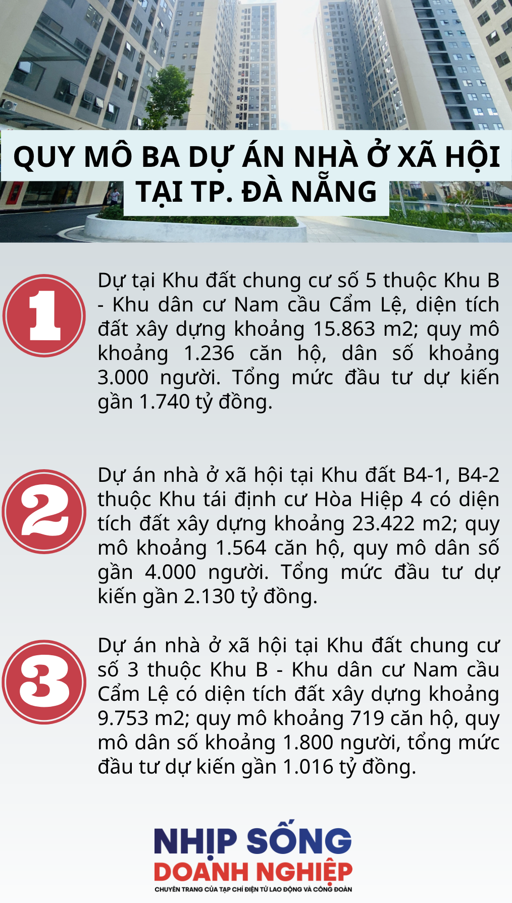 Đà Nẵng tìm nhà đầu tư ba dự án nhà ở xã hội quy mô hơn 2.100 căn