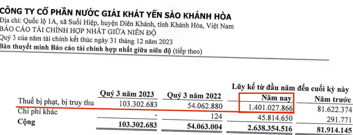 Phạt về thuế và truy thu 1,4 tỷ đồng đối với Công ty Yến sào Khánh Hòa (SKV)