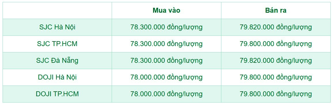 Thủ tướng yêu cầu NHNN điều hành giá vàng để không chênh lệch lớn với giá vàng quốc tế