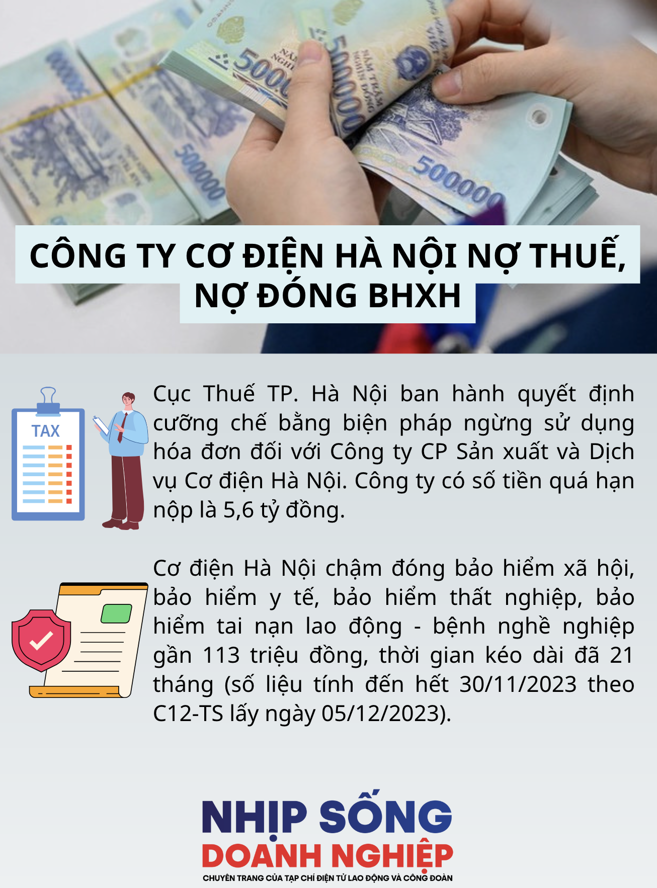 Công ty Cơ điện Hà Nội nợ thuế, nợ bảo hiểm hơn 5,7 tỷ đồng, đã bị cưỡng chế hóa đơn