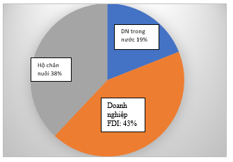 Ngành chăn nuôi lợn thất thu năm 2023