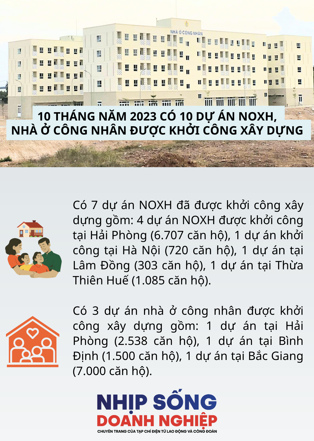 Doanh nghiệp làm dự án nhà ở xã hội sẽ có lợi nhuận tốt hơn từ 2025