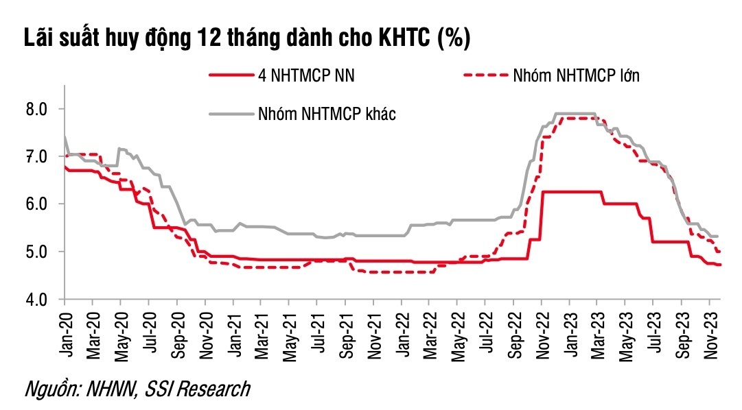 Ngân hàng nào cho vay tiền mua ô tô ưu đãi nhất tháng 1/2024?