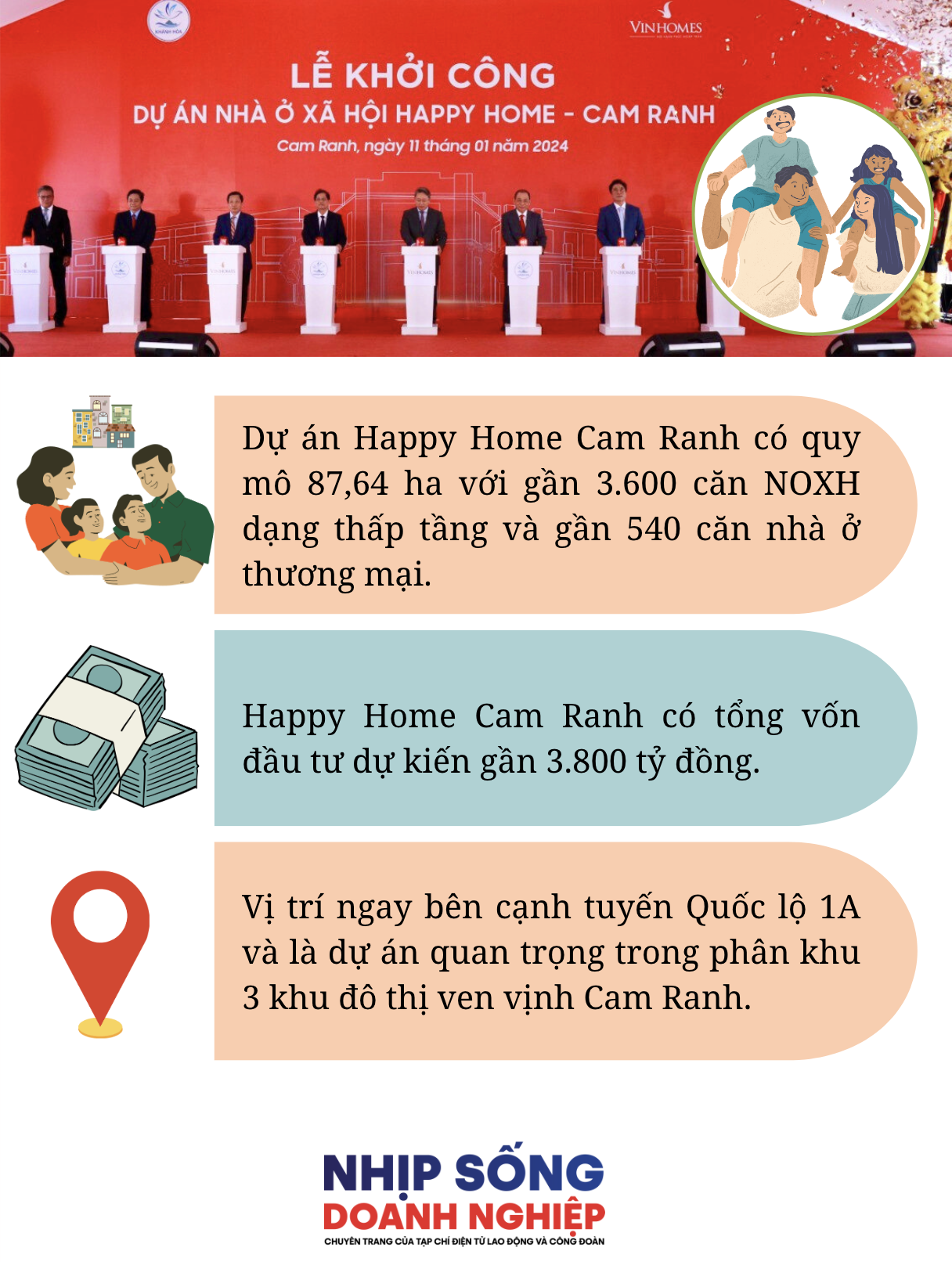 Vinhomes làm khoảng 7.600 căn nhà ở xã hội gần 10.000 tỷ đồng ngay đầu năm mới