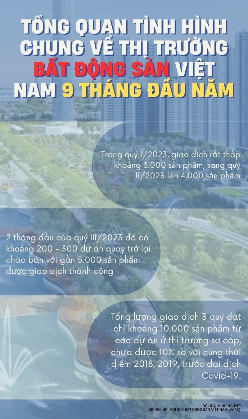 Bộ Xây dựng đưa loạt giải pháp đảm bảo nhà ở xã hội phát triển ổn định trong năm 2024