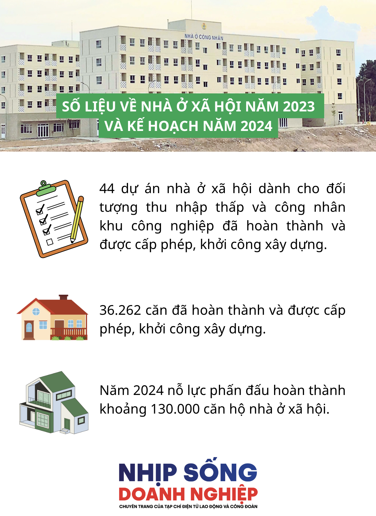 Cả nước xây dựng hoàn thành gần 14.000 căn nhà ở xã hội năm 2023