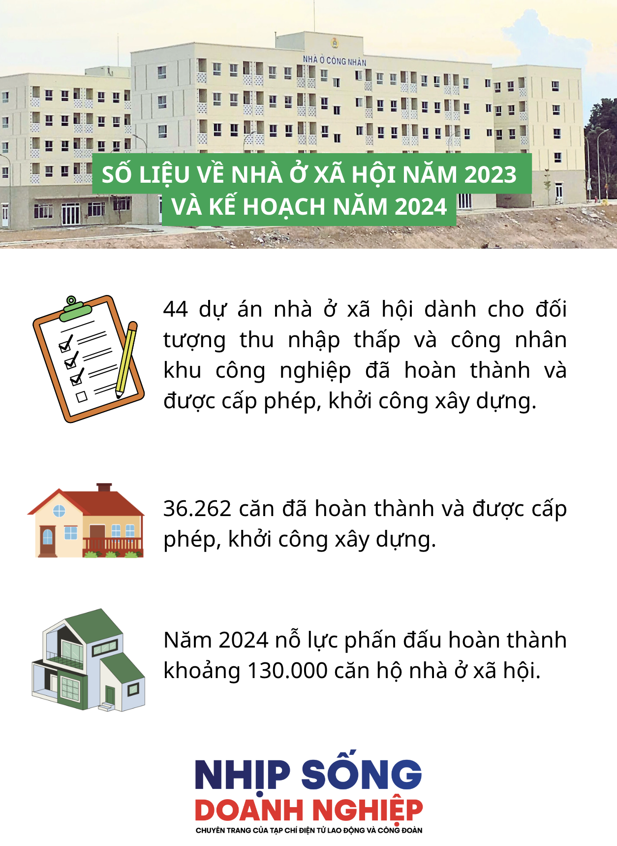 Bộ Xây dựng đề ra giải pháp để có 130.000 căn hộ nhà ở xã hội trong năm 2024