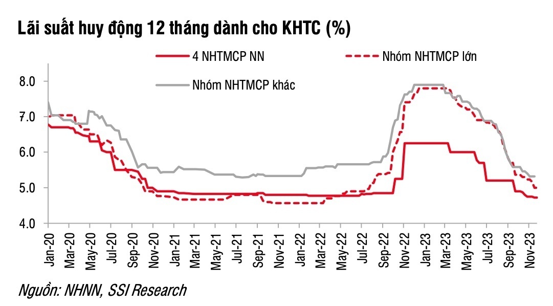 Ngân hàng Nhà nước có cấm vay tiền mua nhà ở hình thành trong tương lai?