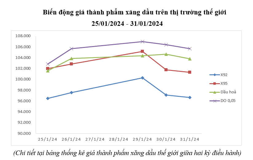 Đảm bảo nguồn cung ứng xăng dầu cho sản xuất, kinh doanh, tiêu dùng dịp Tết Nguyên đán