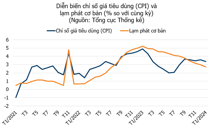 Chính phủ yêu cầu chỉnh giá điện với mức độ và thời điểm phù hợp