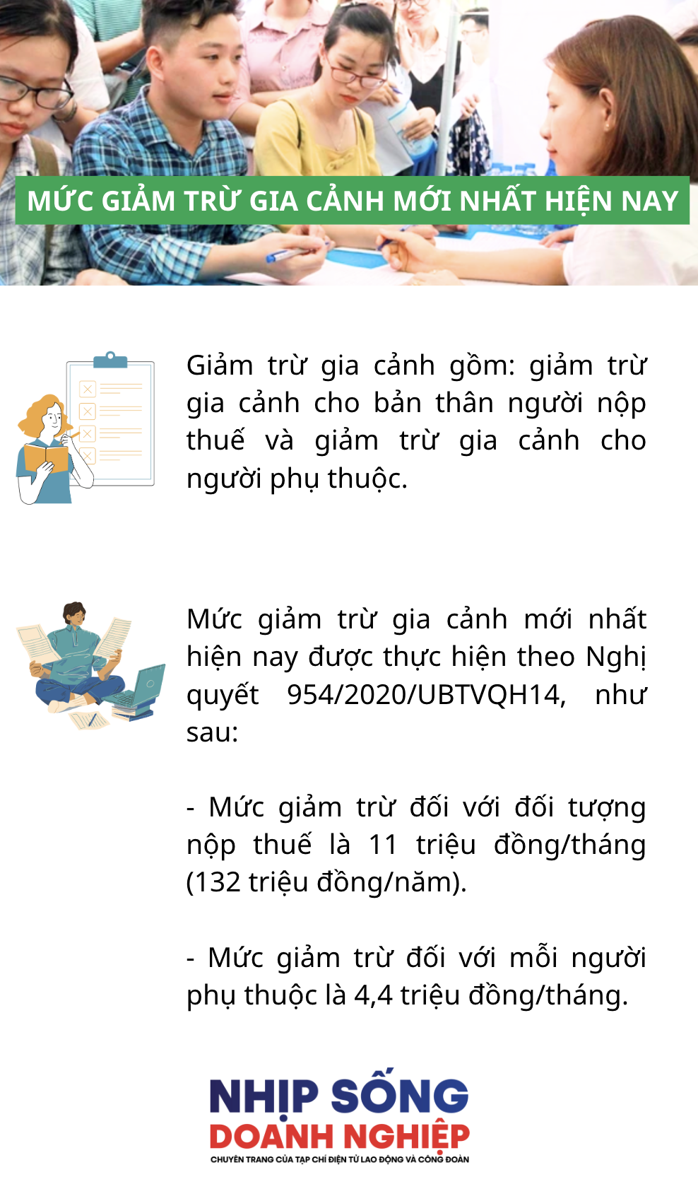 Nghiên cứu, đề xuất điều chỉnh mức giảm trừ gia cảnh tính thuế thu nhập cá nhân