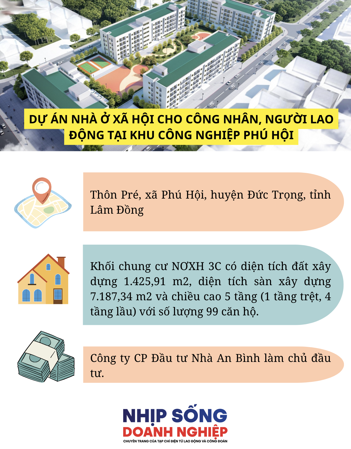 Thông tin dự án NƠXH cho công nhân, người lao động tại Khu công nghiệp Phú Hội. Đồ họa: NGUYỄN LUẬN.