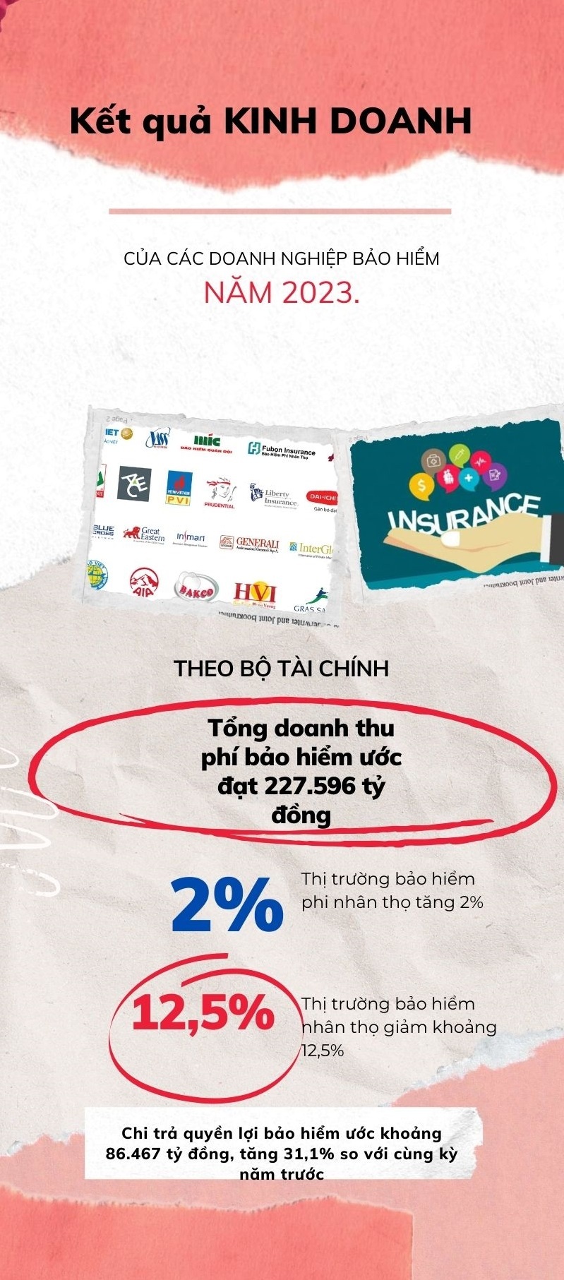 Sẽ tiếp tục thanh tra thêm 6 doanh nghiệp bảo hiểm trong năm 2024