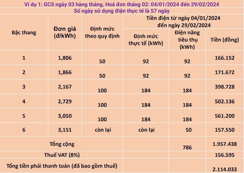 Vì sao hóa đơn tiền điện ở Hà Nội tăng vọt đến 2 lần?