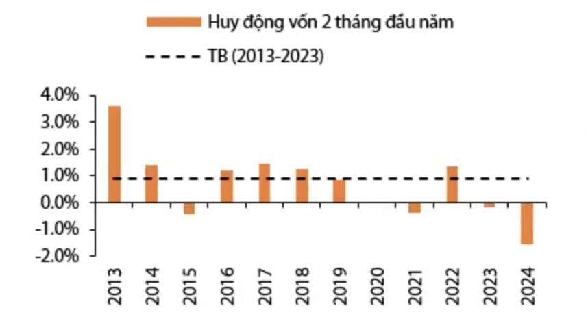 Thủ tướng yêu cầu Ngân hàng Nhà nước tiếp tục giảm lãi suất cho vay