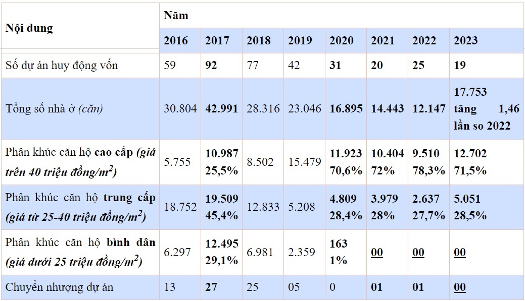 Nhiều vướng mắc trong thực tiễn đất đai sẽ được tháo gỡ khi thi hành Luật Đất đai 2024