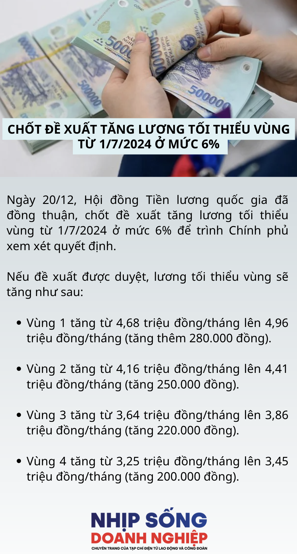 Người lao động một nhóm ngành đang nhận lương hơn 125 triệu đồng/tháng